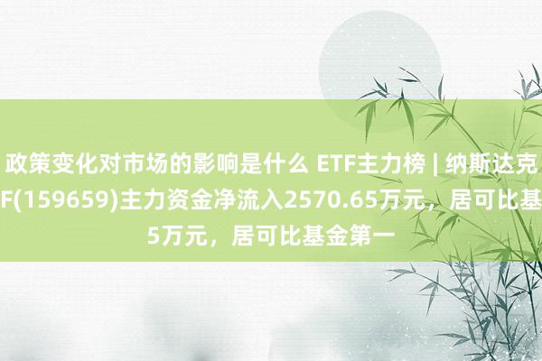 政策变化对市场的影响是什么 ETF主力榜 | 纳斯达克100ETF(159659)主力资金净流入2570.65万元，居可比基金第一